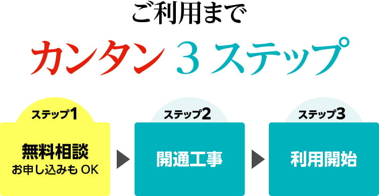 ご利用までカンタン3ステップ。ステップ1 無料相談（お申し込みもOK)、ステップ2 開通工事、ステップ3 利用開始