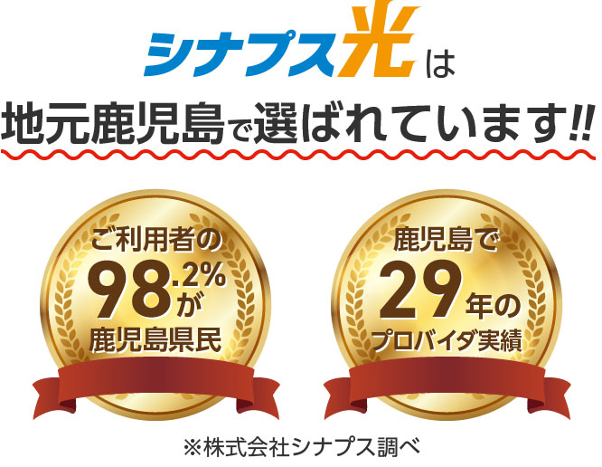 シナプス光は地元鹿児島で選ばれています。ご利用者の98.2%が鹿児島県民・鹿児島で26年のプロバイダ実績（どちらも株式会社シナプス調べ）