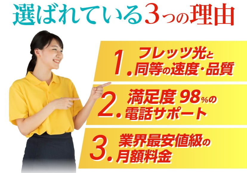 選ばれている3つの理由。1.フレッツ光と同等の速度・品質、2.満足度o98%の電話サポート、3,業界最安値級の月額料金